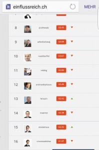 einflussreich.ch