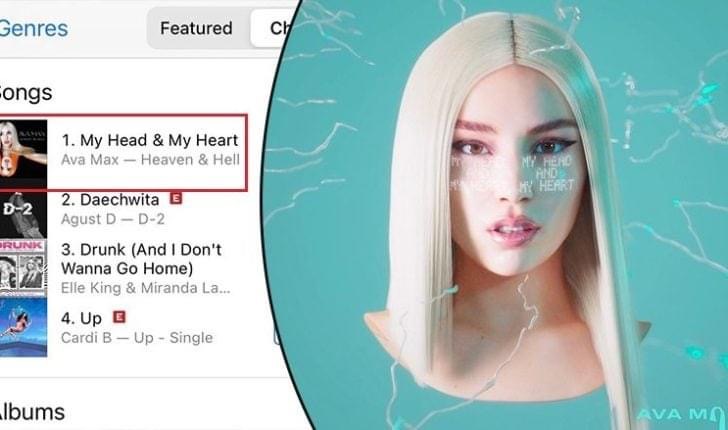 Kënga më e re e Ava Max, e para në listën zyrtare të iTunes