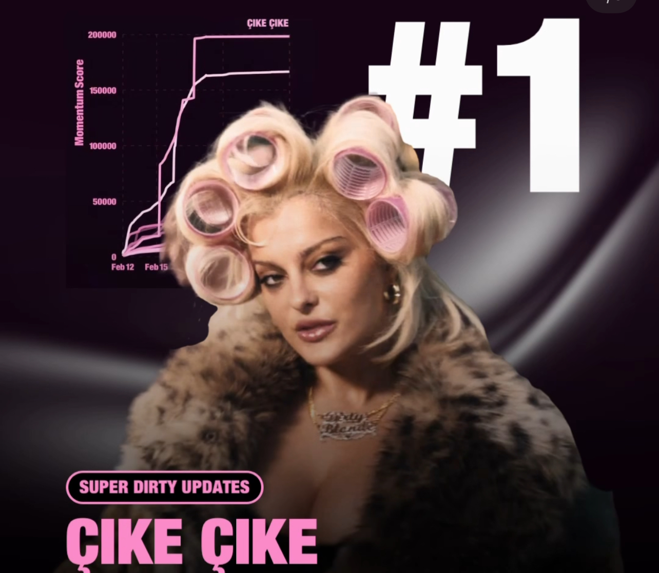 Bebe Rexha vlerëson  Çike Çike   Kënga në shqip si simbol krenarie për rrënjët e saj