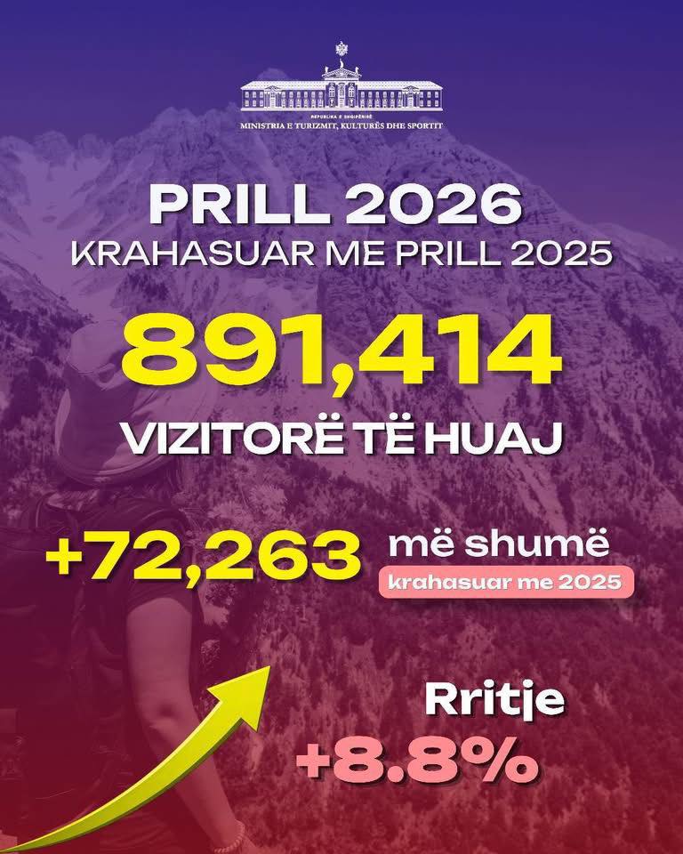 Prilli  rekord për turizmin shqiptar